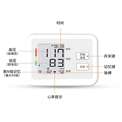 Blog Post With Youtube Video